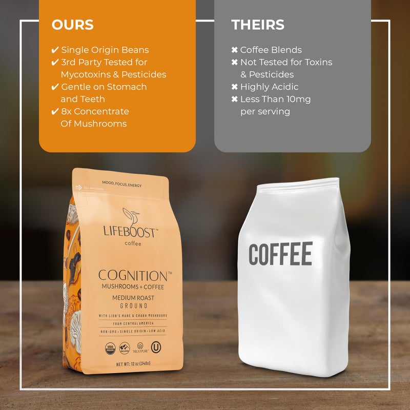 Lifeboost Cognition Adaptogenic Mushroom Coffee - Great Tasting Organic Lions Mane & Chaga Medium Roast Nootropic Coffee - Increase Energy, Boost Focus & Immune Support - 12 oz Bag - Ground - Image 5